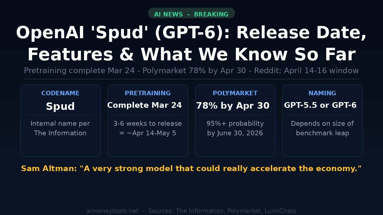 OpenAI 'Spud' (GPT-6): Release Date, Features & What We Know So Far