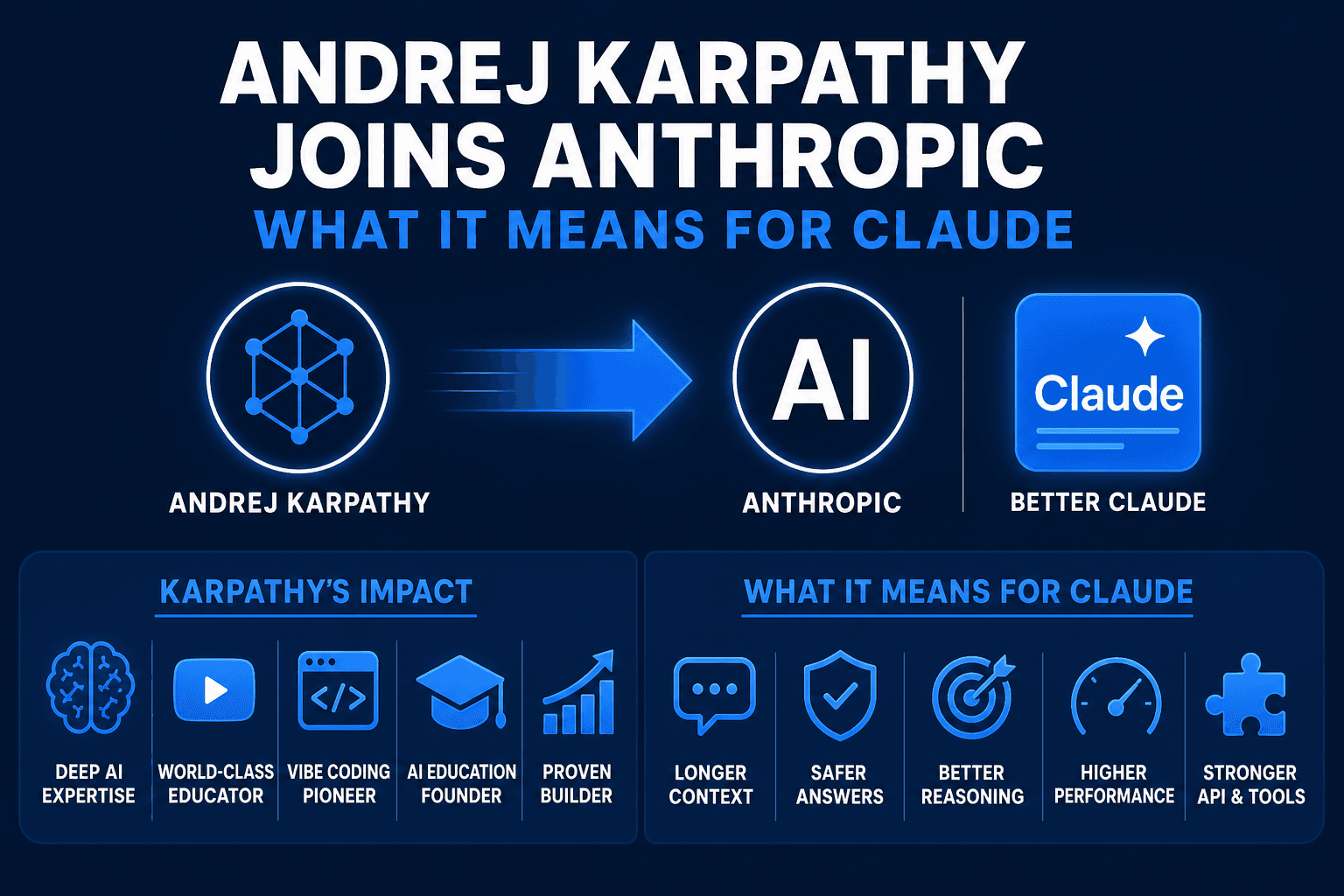 Andrej Karpathy Joins Anthropic: What It Means for Claude (Explained Simply)