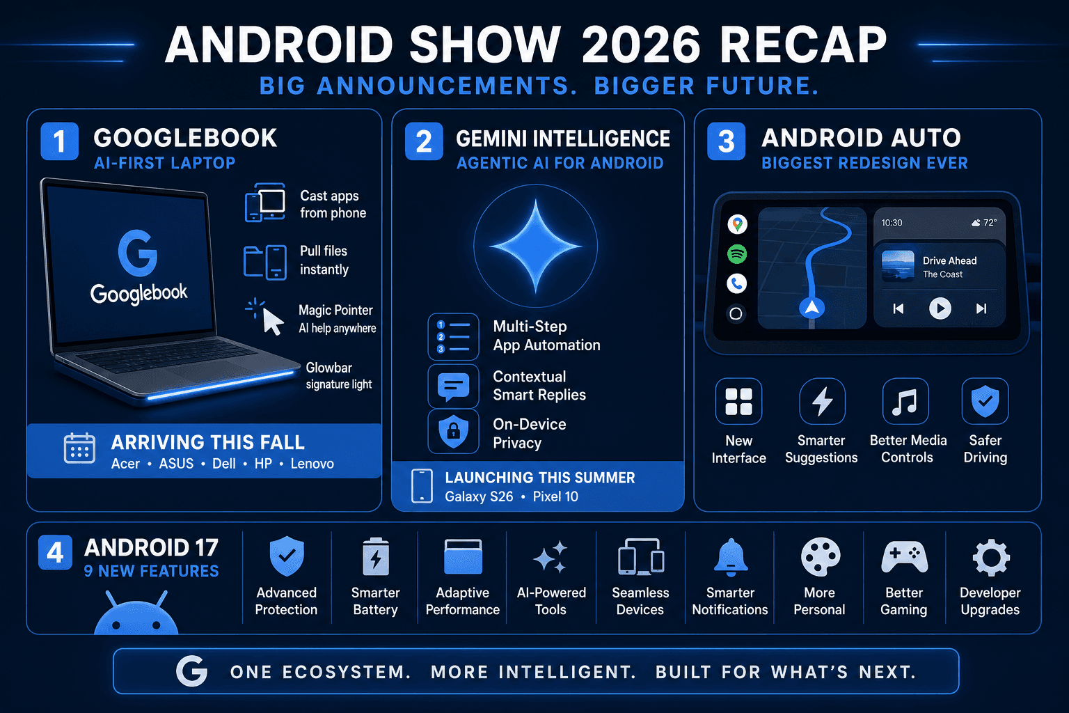 Android Show 2026 Recap: Googlebook, Gemini Intelligence, Android 17 — Every Announcement