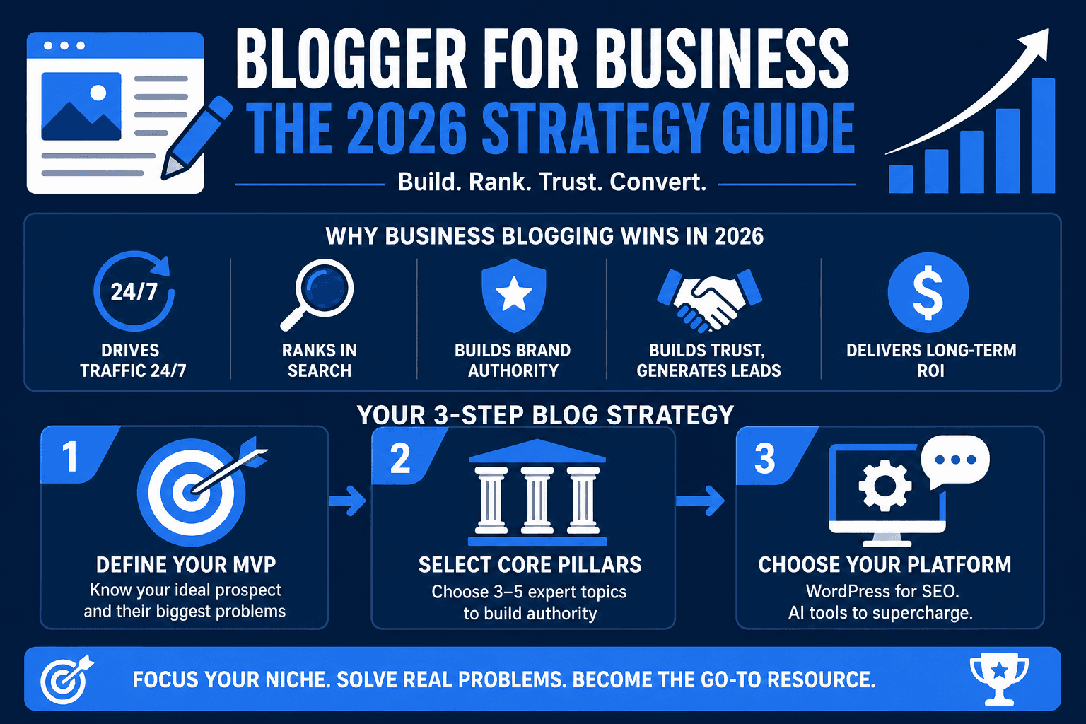 Blogger for Business: The 2026 Strategy Guide