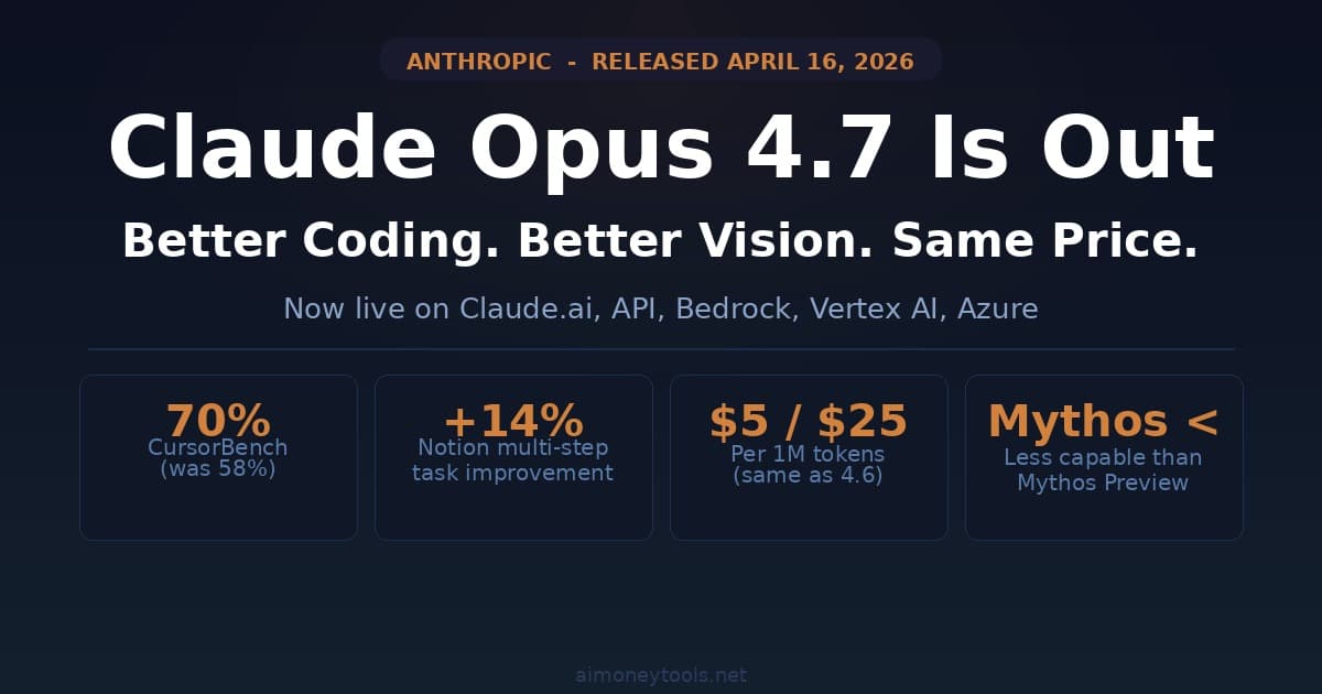 Claude Opus 4.7 Is Out: What's New and Should You Switch?