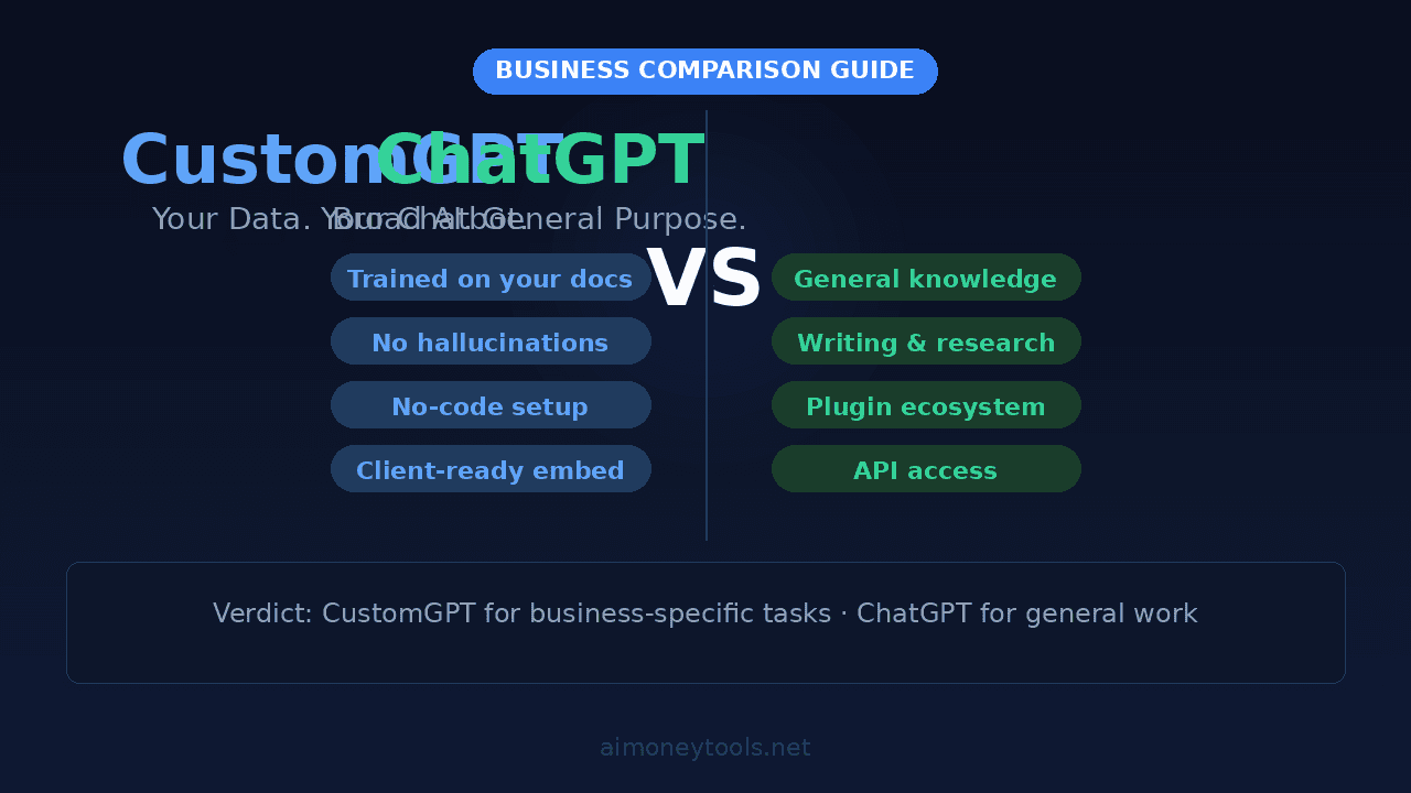 CustomGPT vs ChatGPT: Which Is Better for Business?