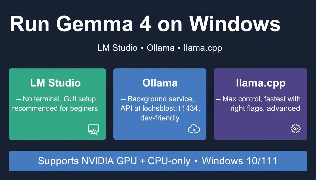 Run Gemma 4 on Windows: Full Setup Guide (2026)