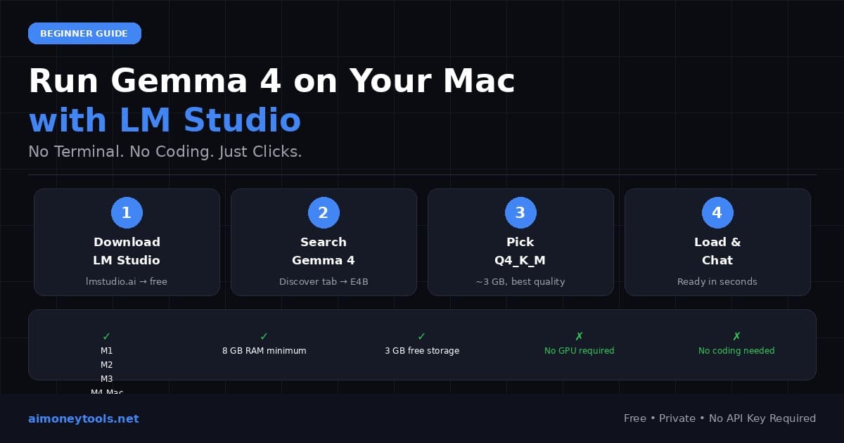 How to Install LM Studio and Run Gemma 4 on Your Mac (No Terminal Required)