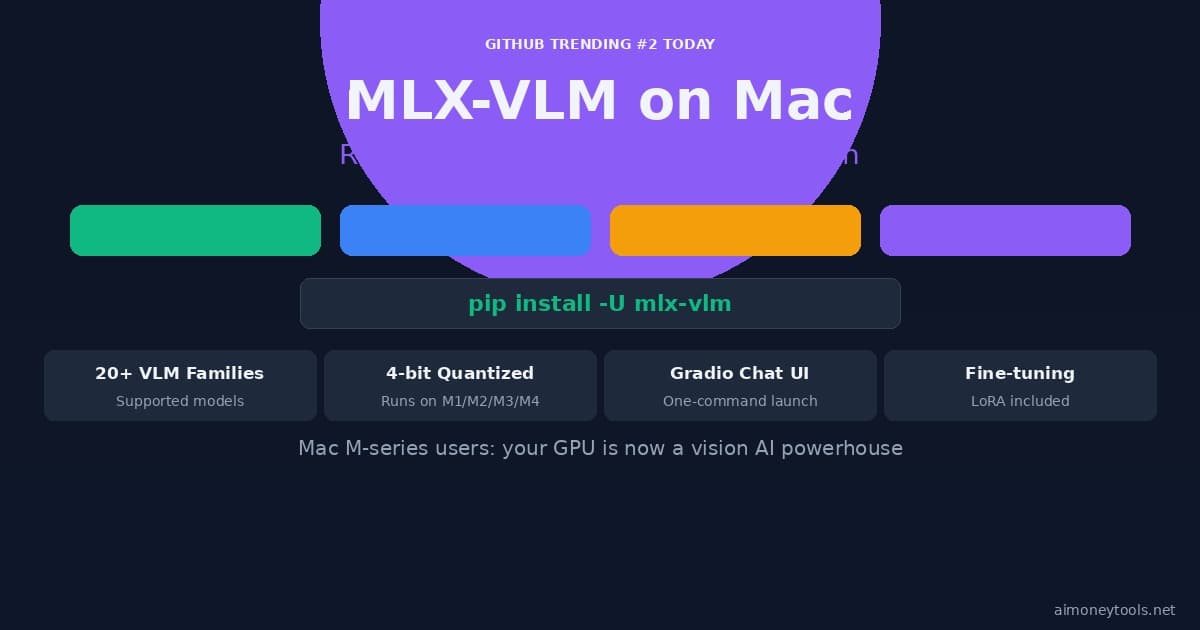 MLX-VLM: Run Vision AI Models Locally on Your Mac (2026 Setup Guide)