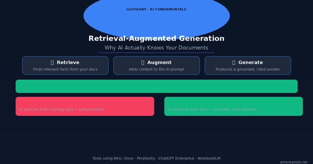 What Is RAG (Retrieval-Augmented Generation)? A Plain-English Guide for 2026