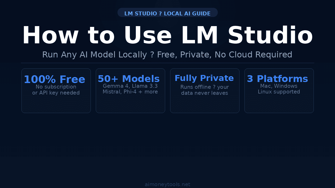 How to Use LM Studio: Complete Beginner's Guide to Local AI (2026)