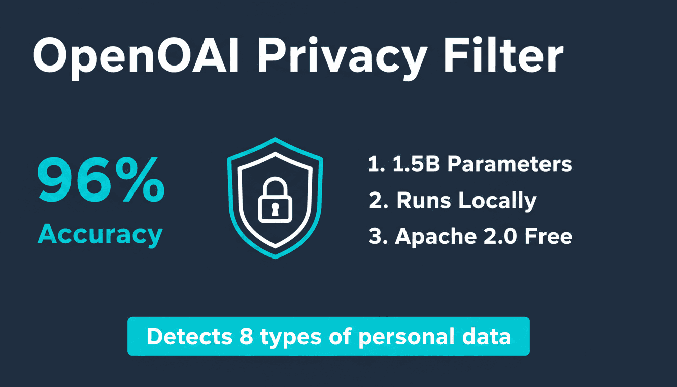 OpenAI Privacy Filter: What It Is and Why Your Data Is Finally Safer