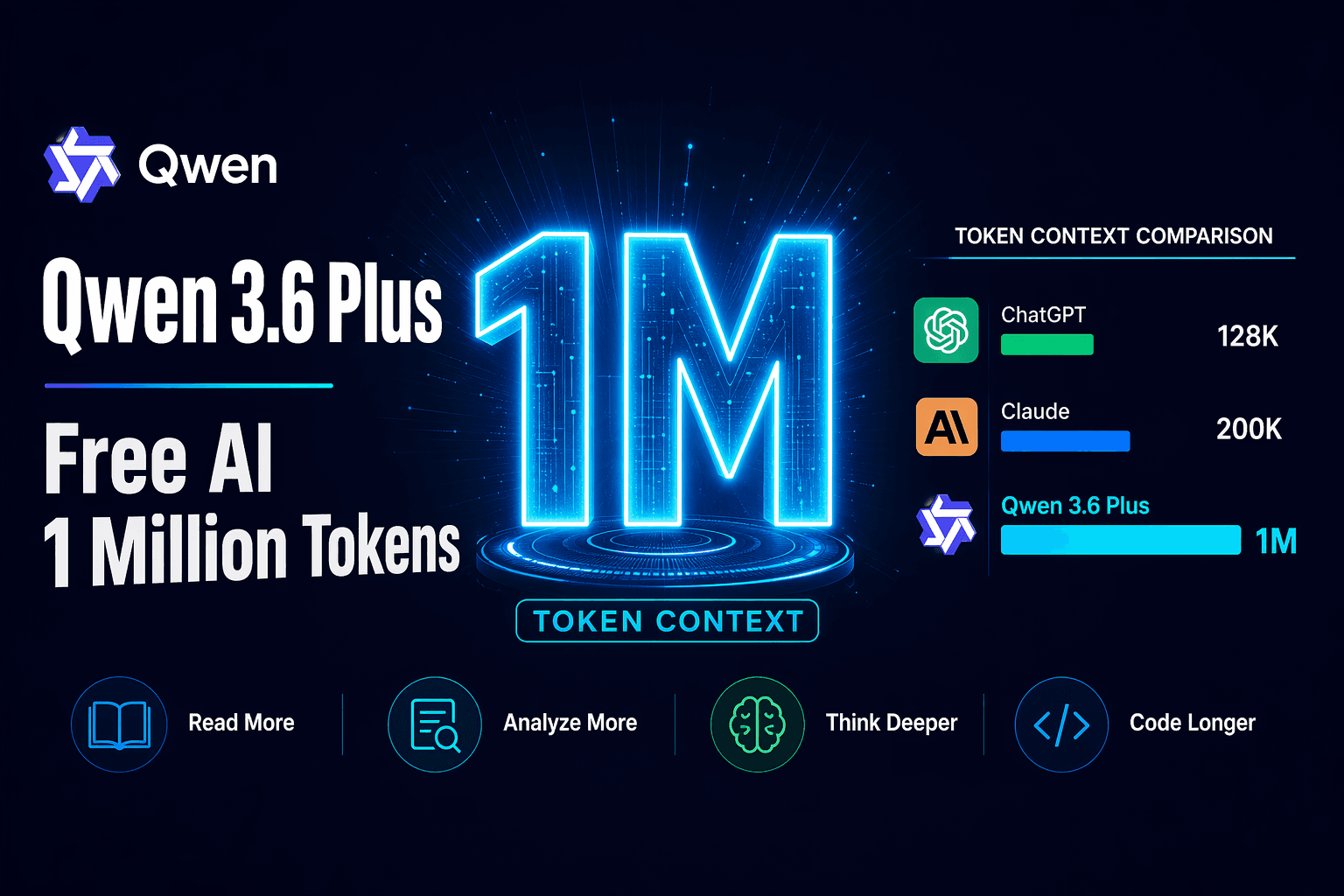 Qwen 3.6 Plus: The Free AI With a 1 Million Token Memory (Beginner's Guide)