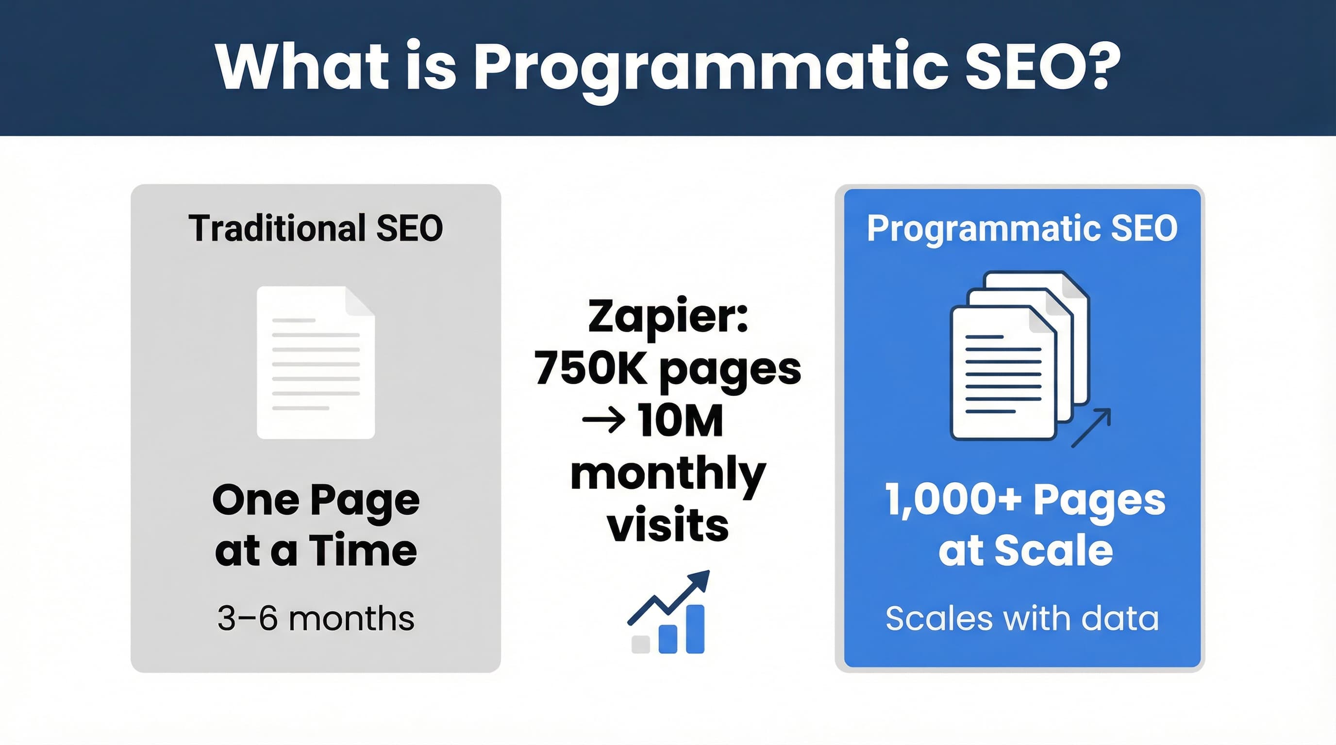 What is Programmatic SEO (PSEO)? The 12-Pattern Playbook for 2026
