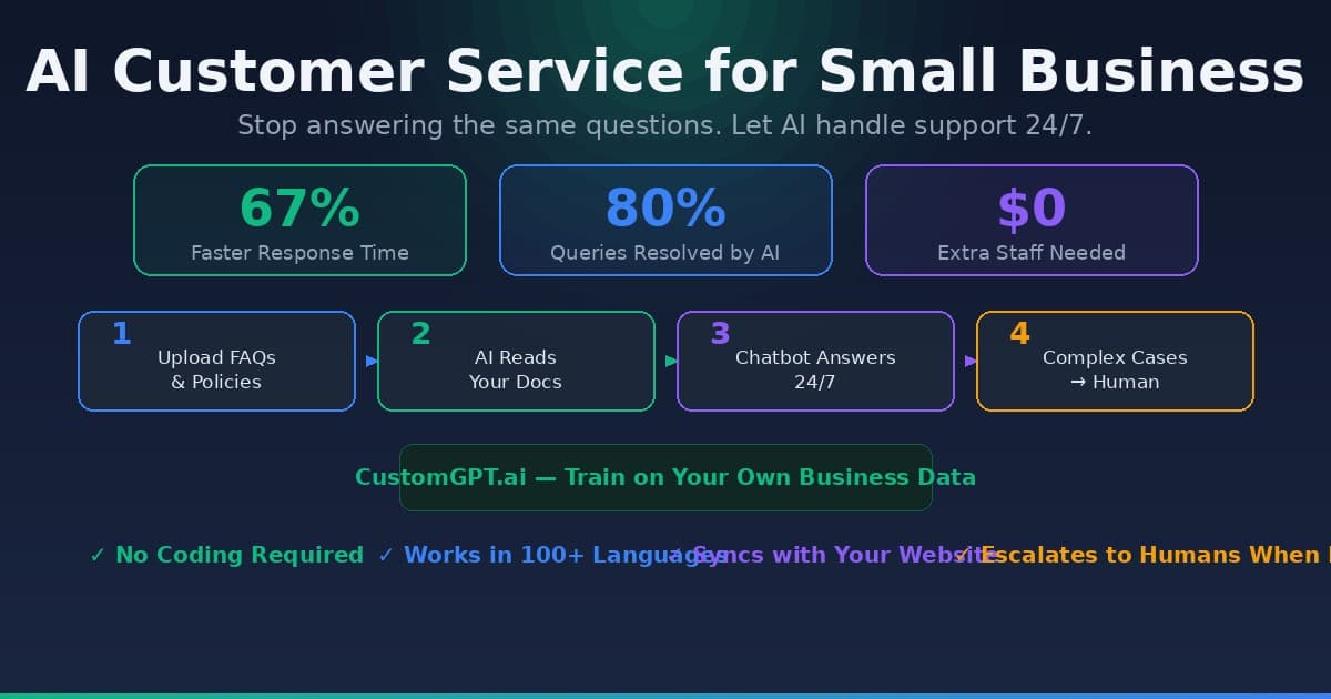 AI Customer Service: How to Automate Support in 2026