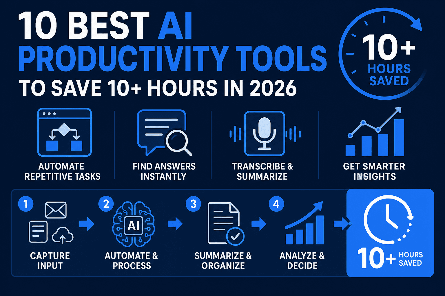10 Best AI Productivity Tools to Save 10+ Hours in 2026