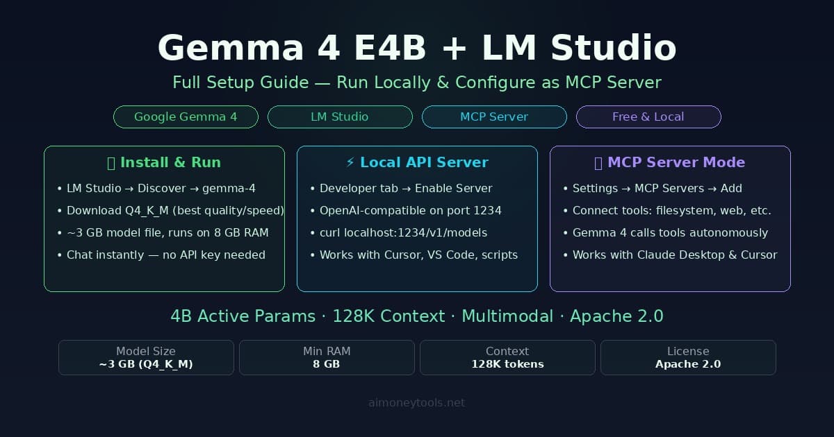 How to Run Gemma 4 E4B in LM Studio and Set It Up as an MCP Server