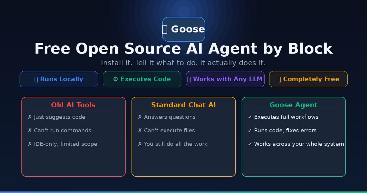 Goose AI Agent: How to Set Up the Free Open Source Agent by Block