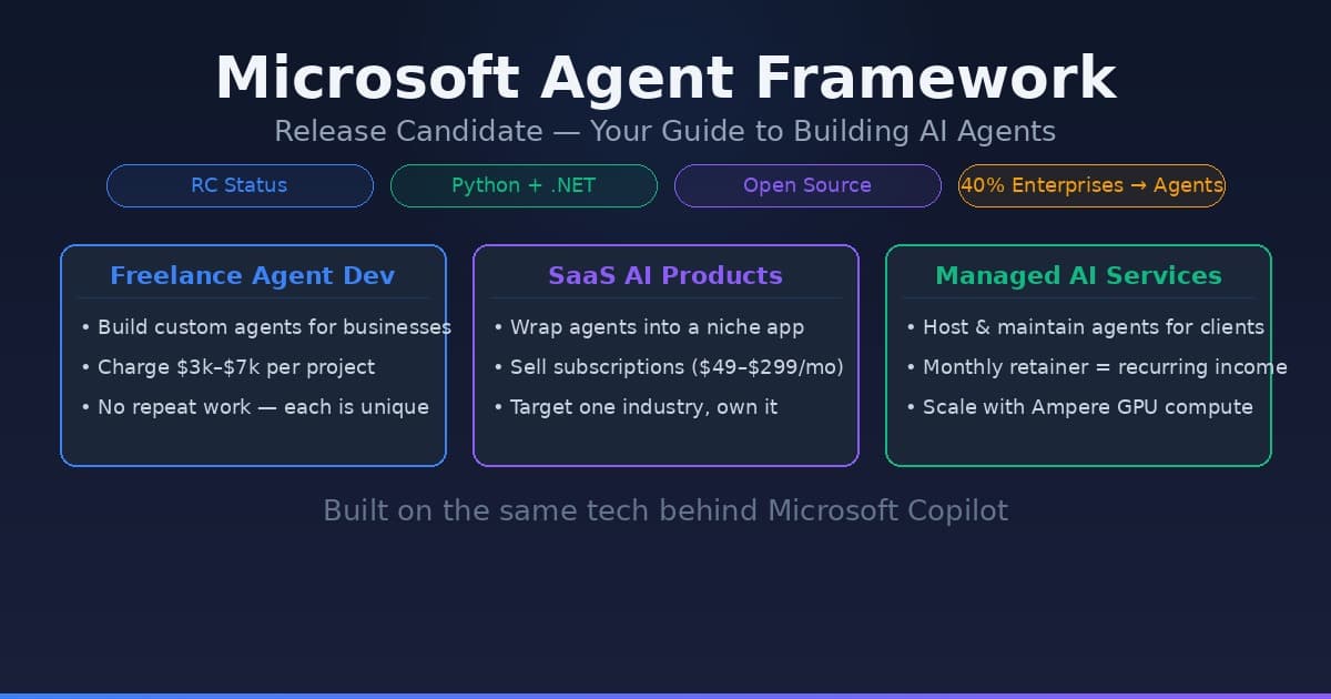 Microsoft Agent Framework RC: Build AI Agents That Make Money in 2026