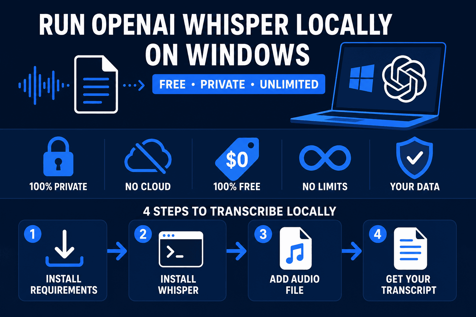 How to Run OpenAI Whisper Locally on Windows (Free Transcription Guide 2026)