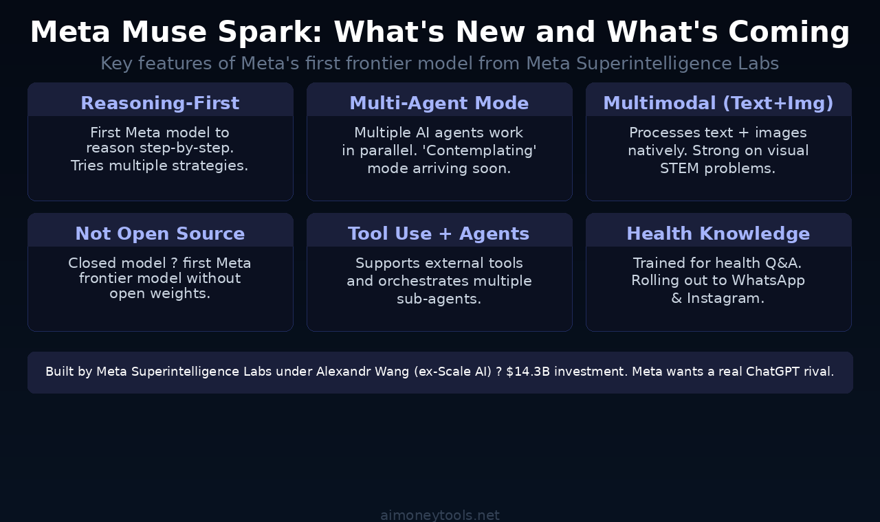 Muse Spark key features and capabilities overview