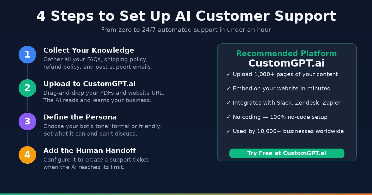 Key tactics infographic