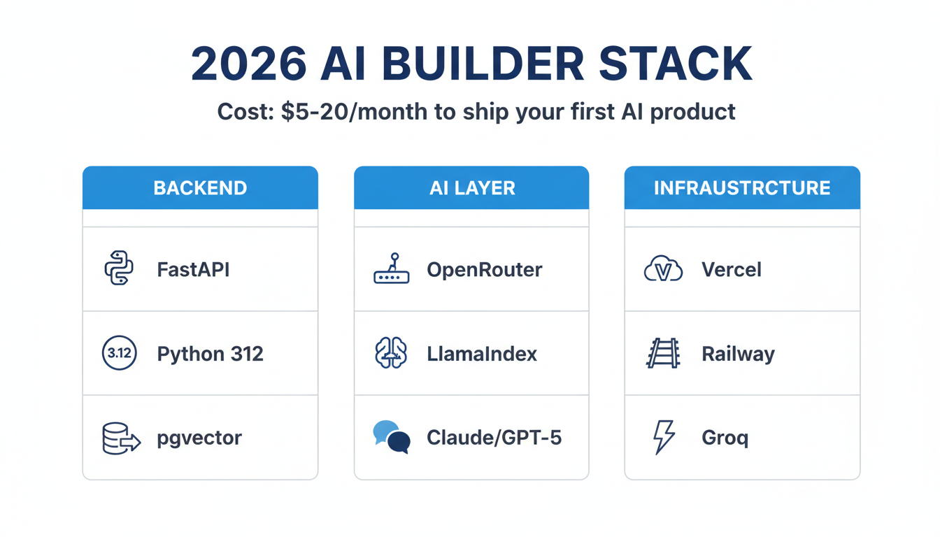 2026 AI Builder Stack — Python, LlamaIndex, pgvector, FastAPI, Vercel, OpenRouter