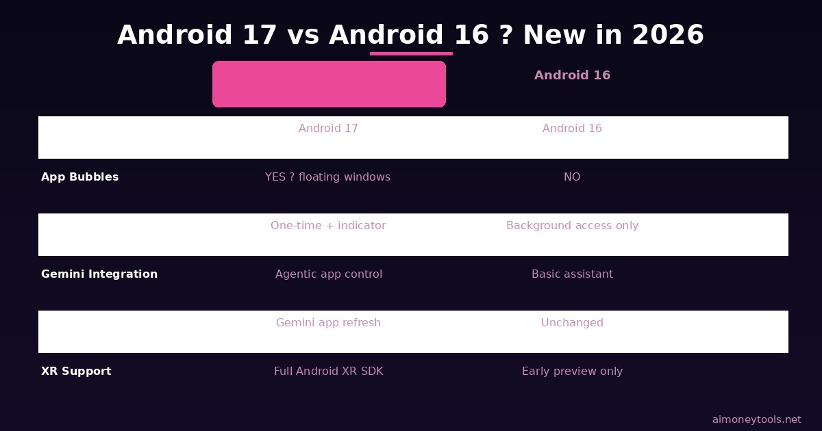 Android 17 vs Android 16 features comparison