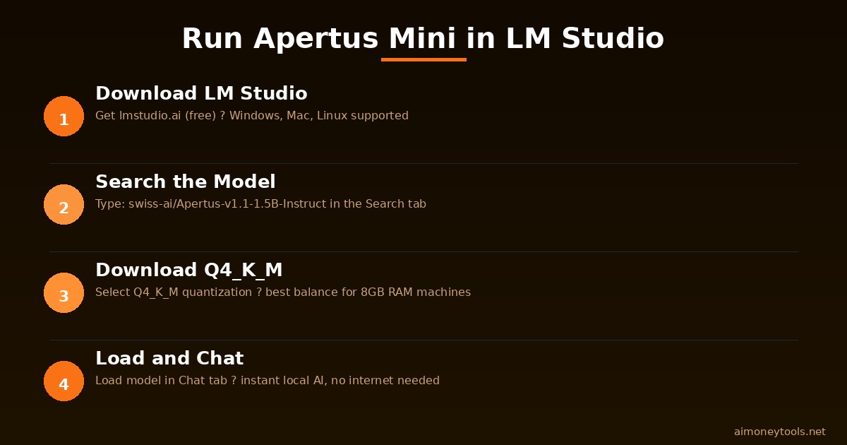 How to run Apertus Mini in LM Studio — 4-step beginner guide