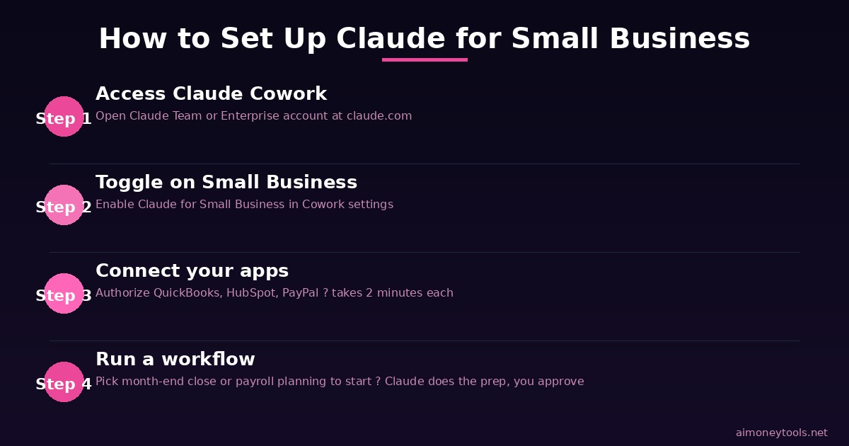 How Claude for Small Business Works: 4 Steps