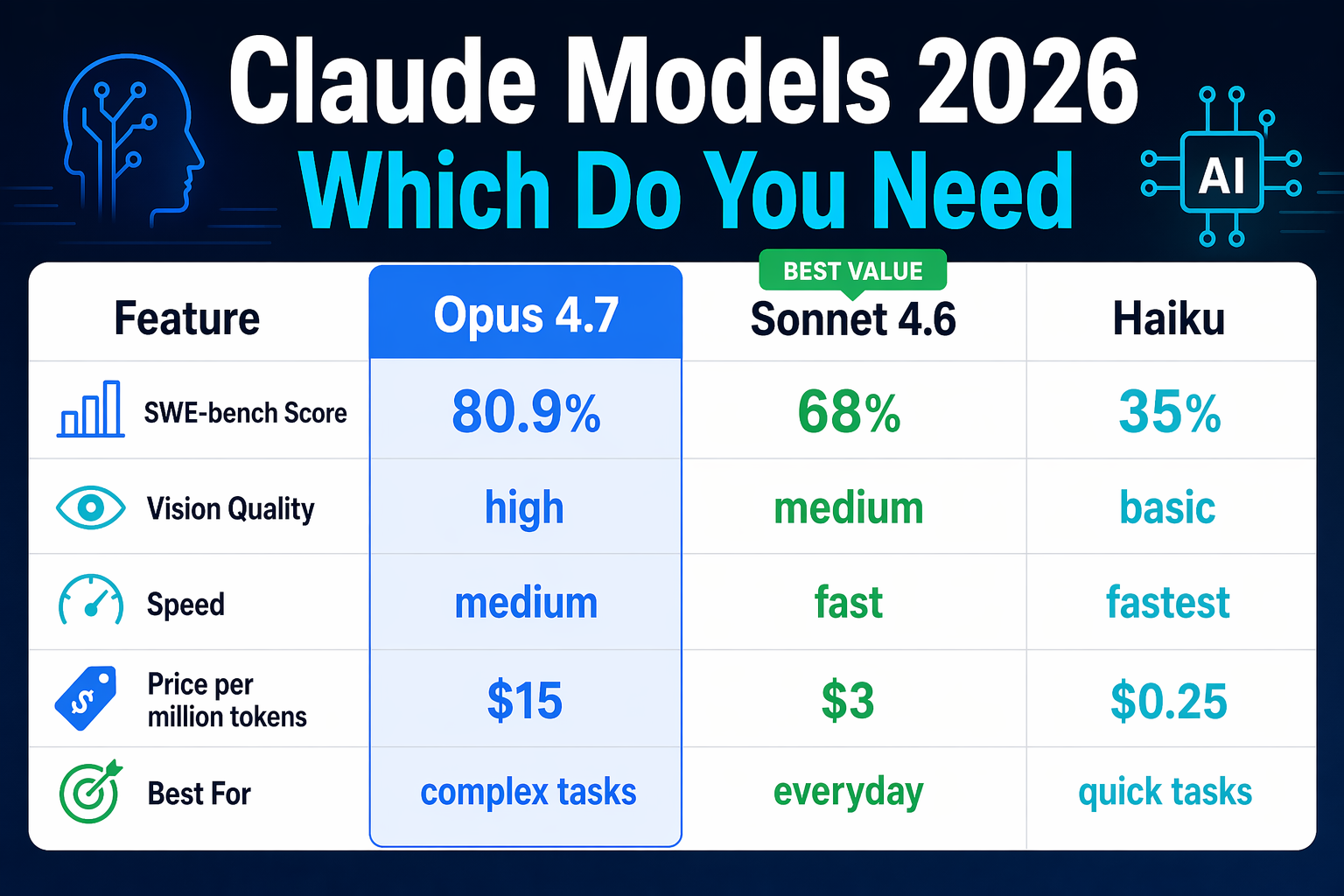 Claude Opus 4.7 vs 4.6 comparison — benchmarks, features, pricing
