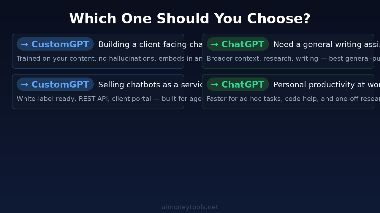 CustomGPT vs ChatGPT decision guide