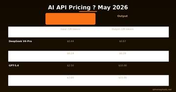 DeepSeek V4-Pro vs GPT-5.4 vs Claude Sonnet — API pricing comparison 2026