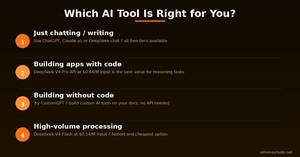 How to choose the right AI tool in 2026 — consumer vs API vs platform
