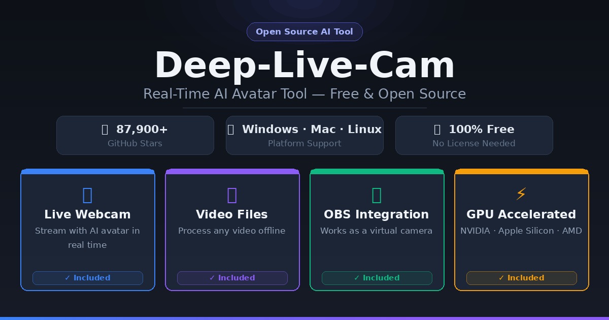 Deep-Live-Cam use cases and platform support