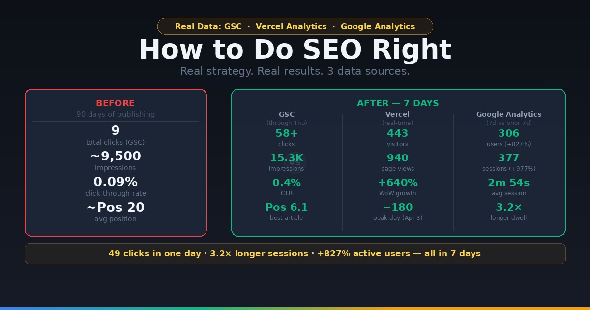 SEO before and after — aimoneytools.net