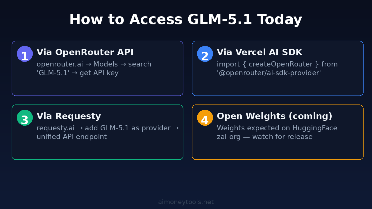 GLM-5.1 access guide