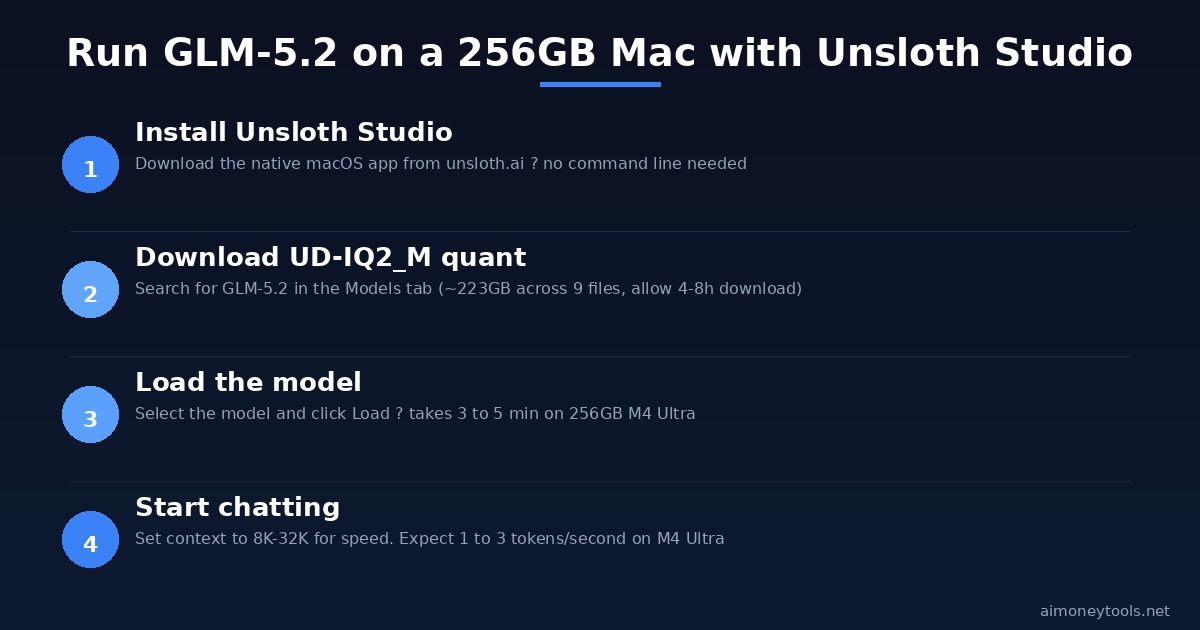 How to run GLM-5.2 locally on a 256GB Mac with Unsloth Studio (4 steps)
