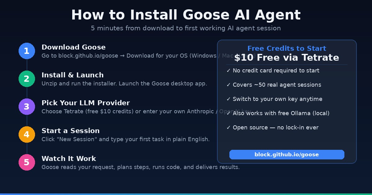 Goose AI Agent installation steps