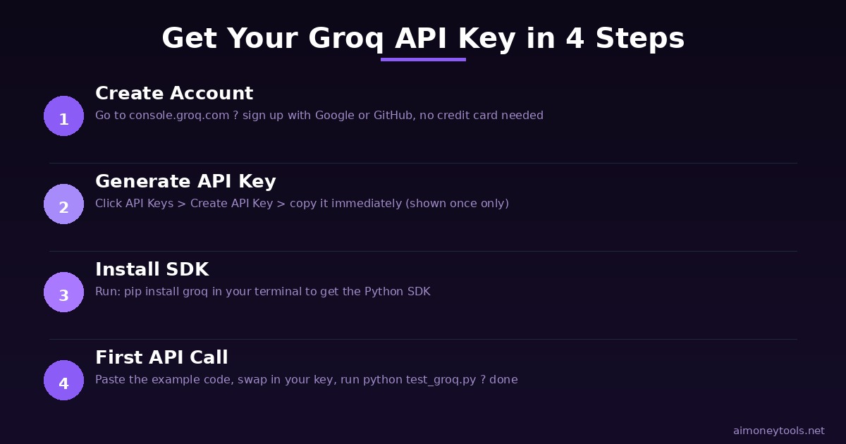 How to get a Groq API key — 4-step guide for beginners
