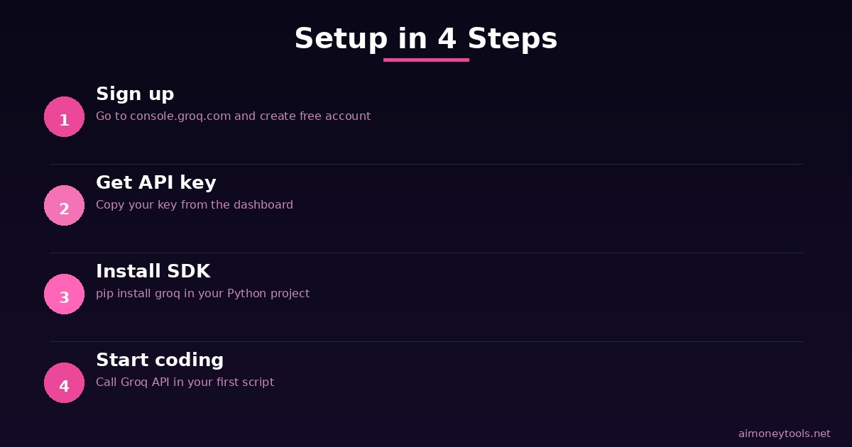 Groq API Setup Steps