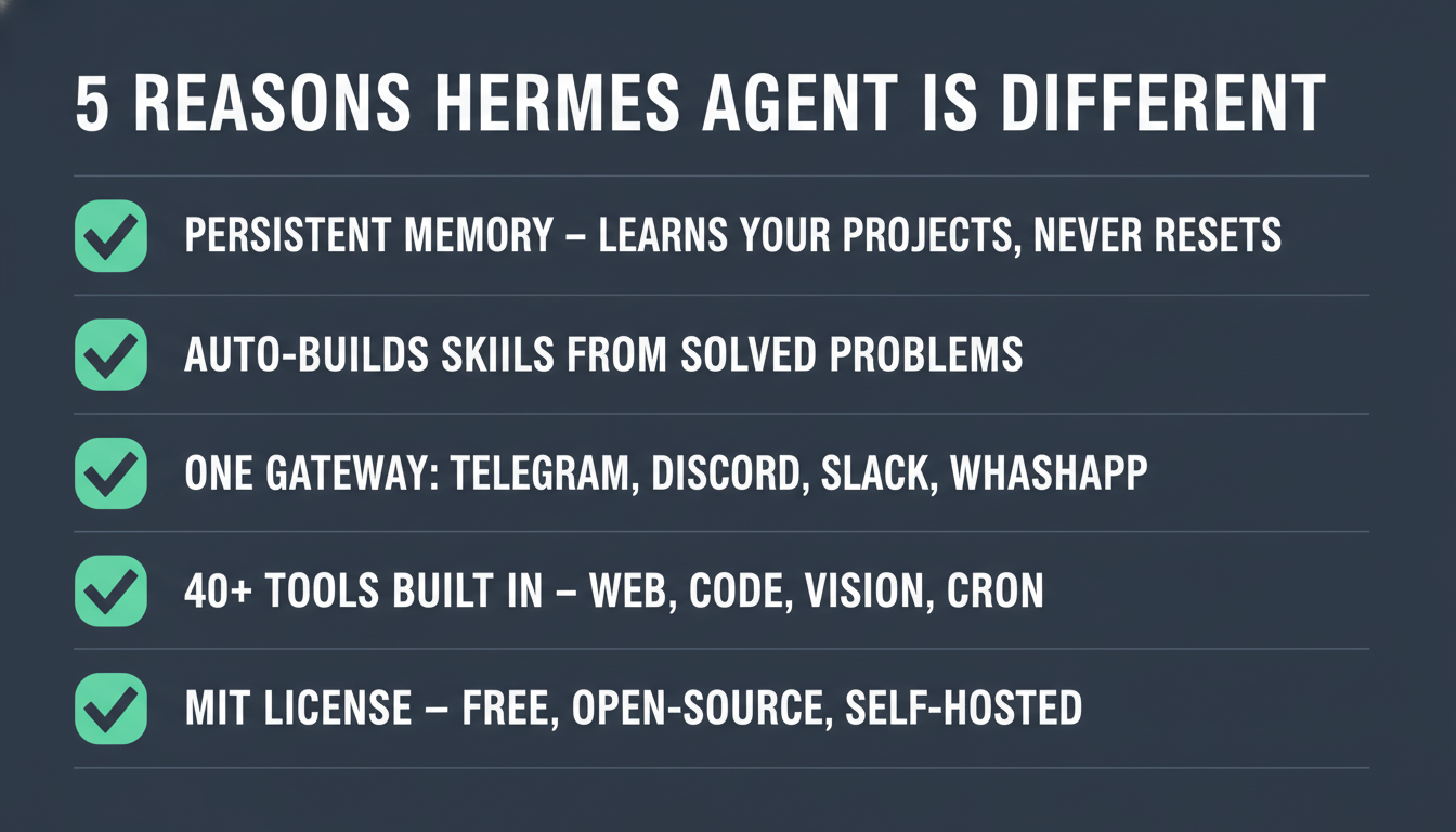 5 reasons to try Hermes Agent: persistent memory, auto-built skills, one multi-platform gateway, 40+ built-in tools, MIT open-source license