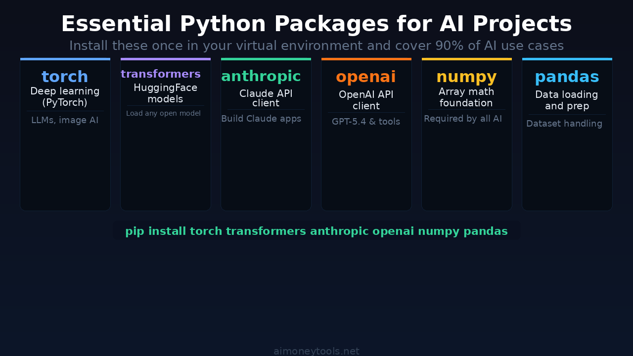Essential Python packages for AI projects — what to install first