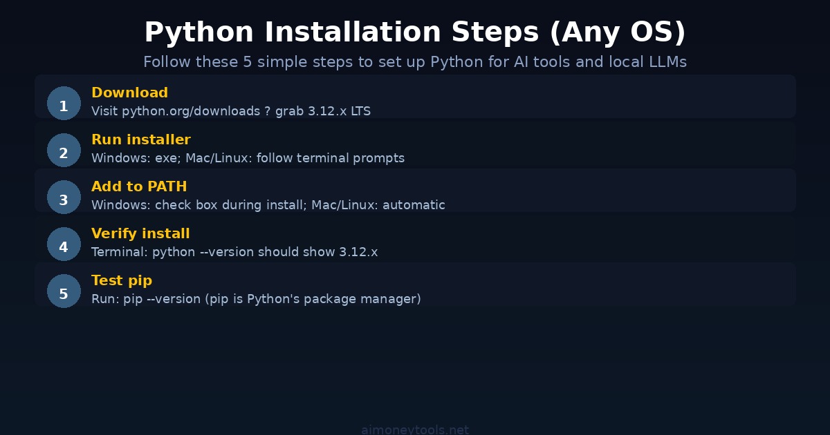 Python installation step-by-step guide