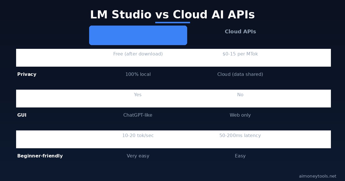 Hardware Requirements