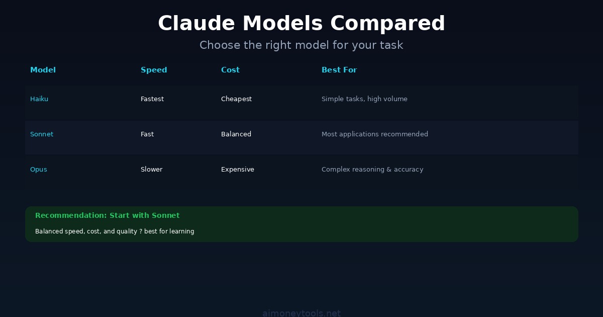 Claude models comparison