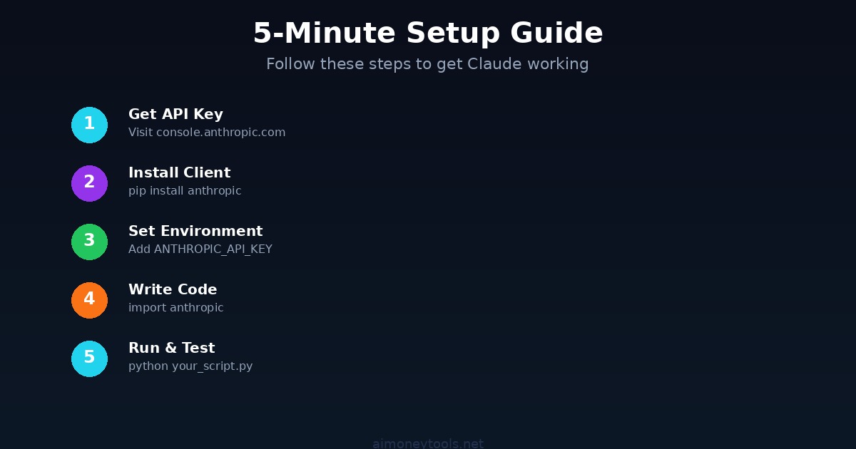Claude API setup steps