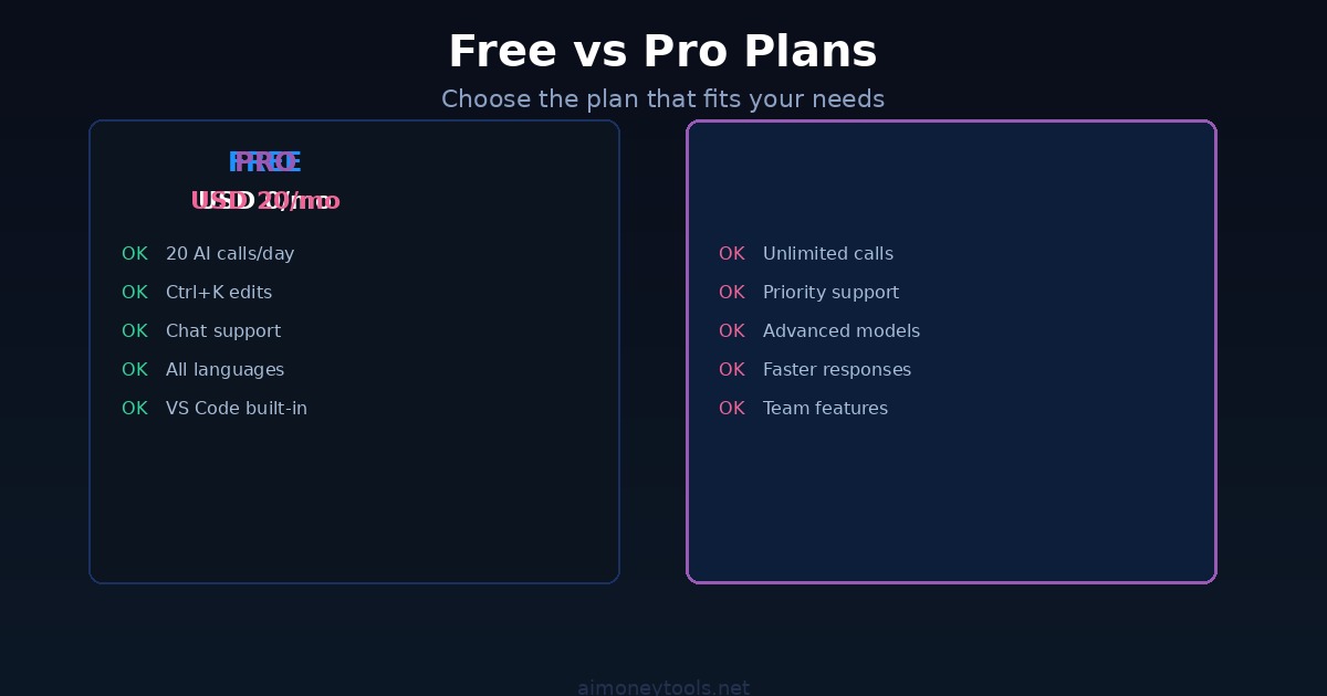 Cursor AI pricing plans comparison