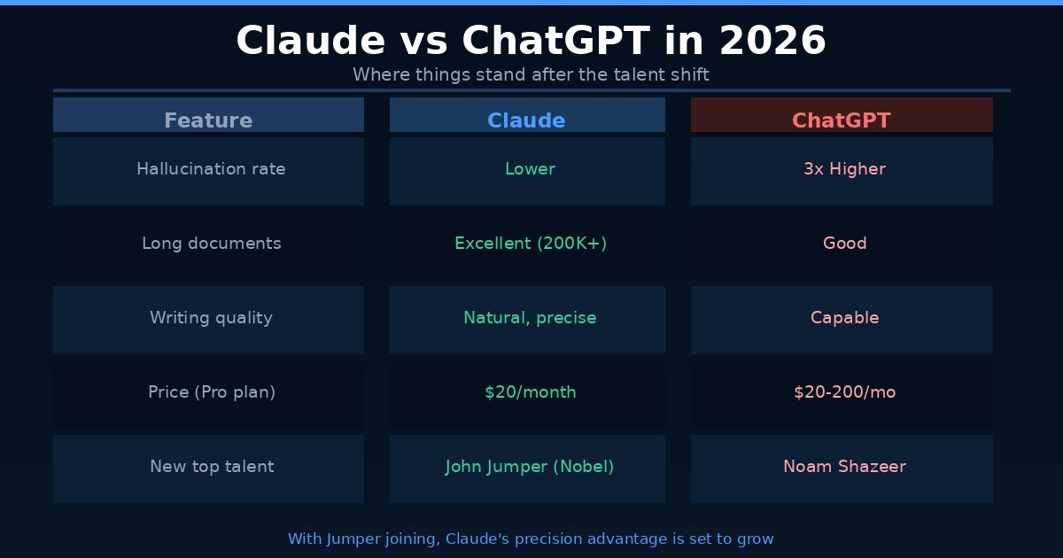 Claude vs ChatGPT reliability comparison for everyday AI users