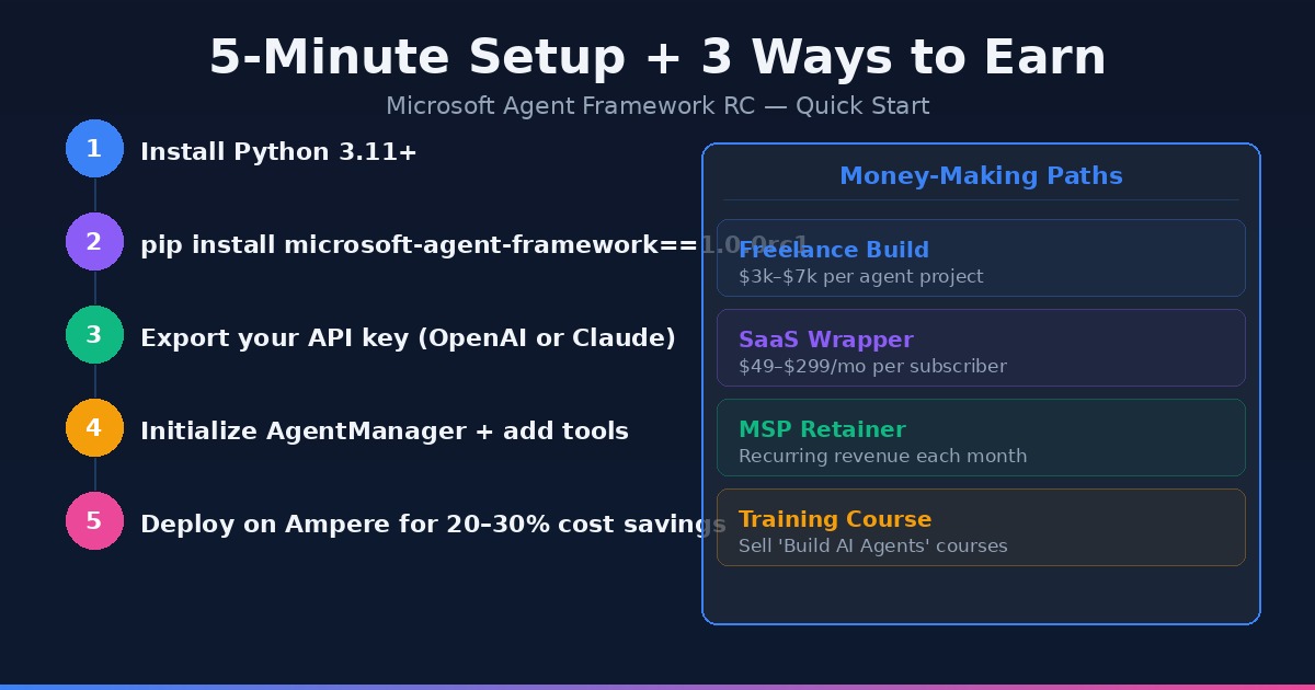 Key tactics infographic