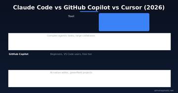 Claude Code vs GitHub Copilot vs Cursor — 2026 comparison