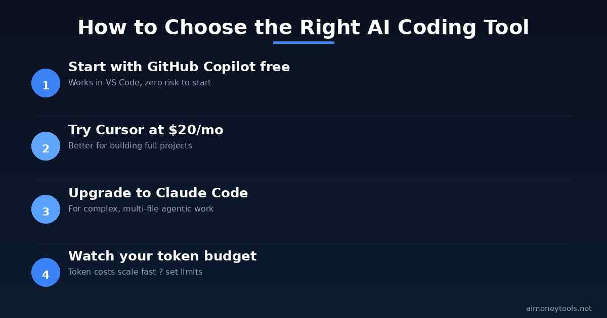 How to choose the right AI coding tool in 2026