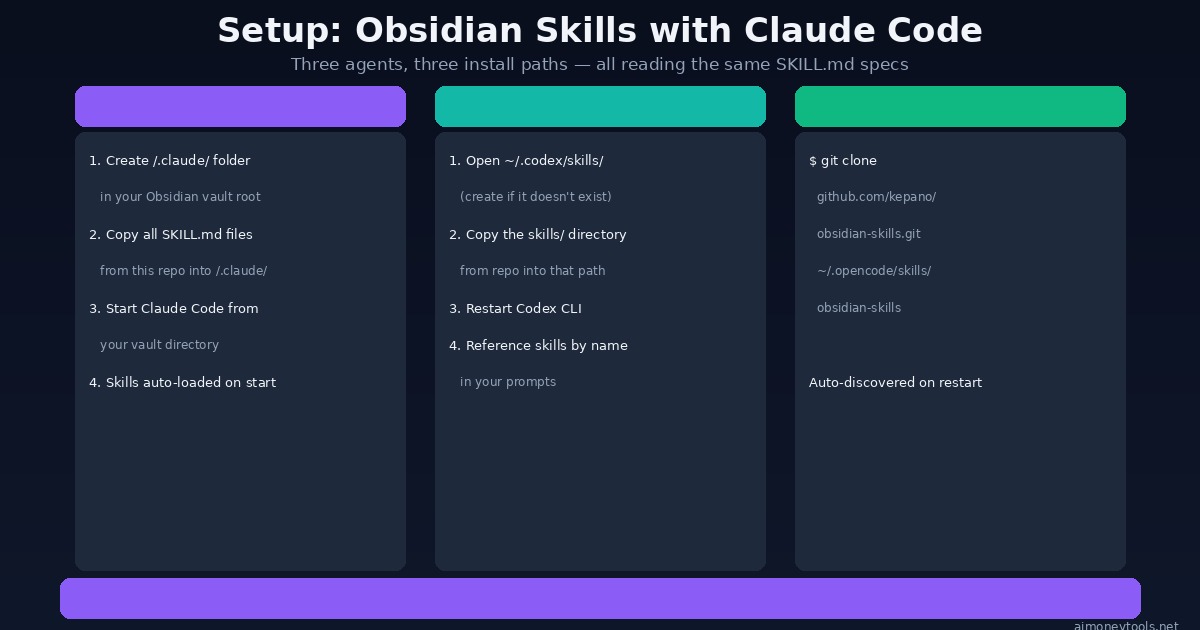 Obsidian Skills setup guide for Claude Code, Codex CLI, OpenCode