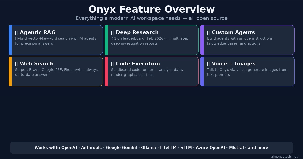 Onyx feature overview — RAG, Deep Research, Agents, Web Search, Code Execution, Voice